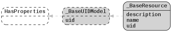 ../_images/lfview_resources_spatial_base.png