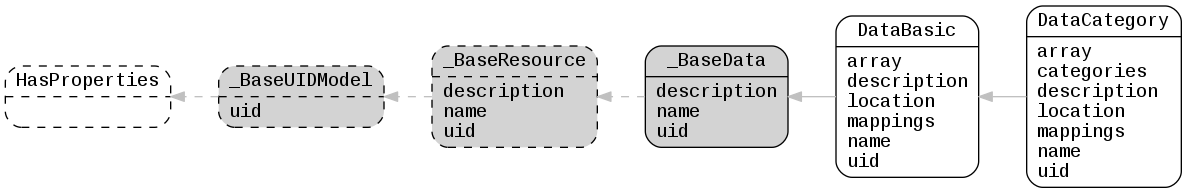 ../_images/lfview_resources_spatial_data.png