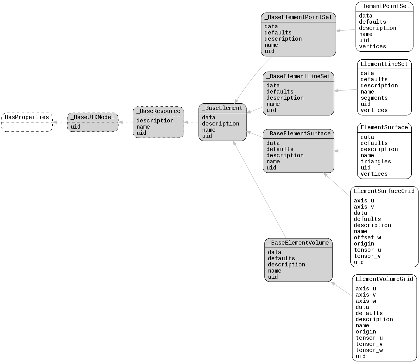 ../_images/lfview_resources_spatial_elements.png