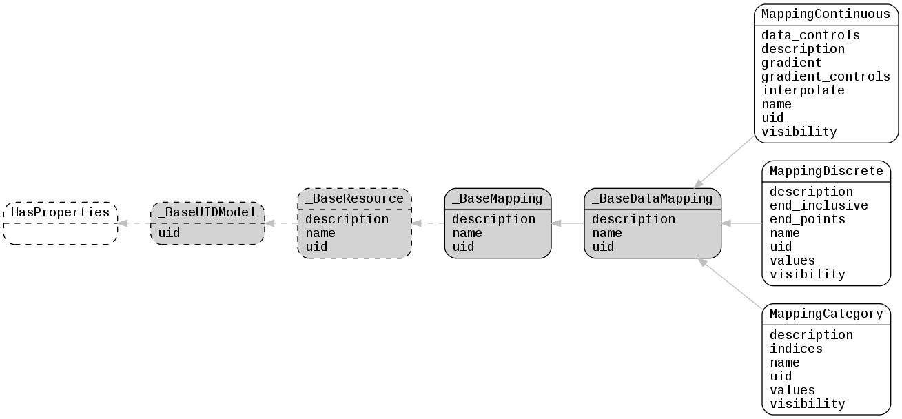 ../_images/lfview_resources_spatial_mappings.png