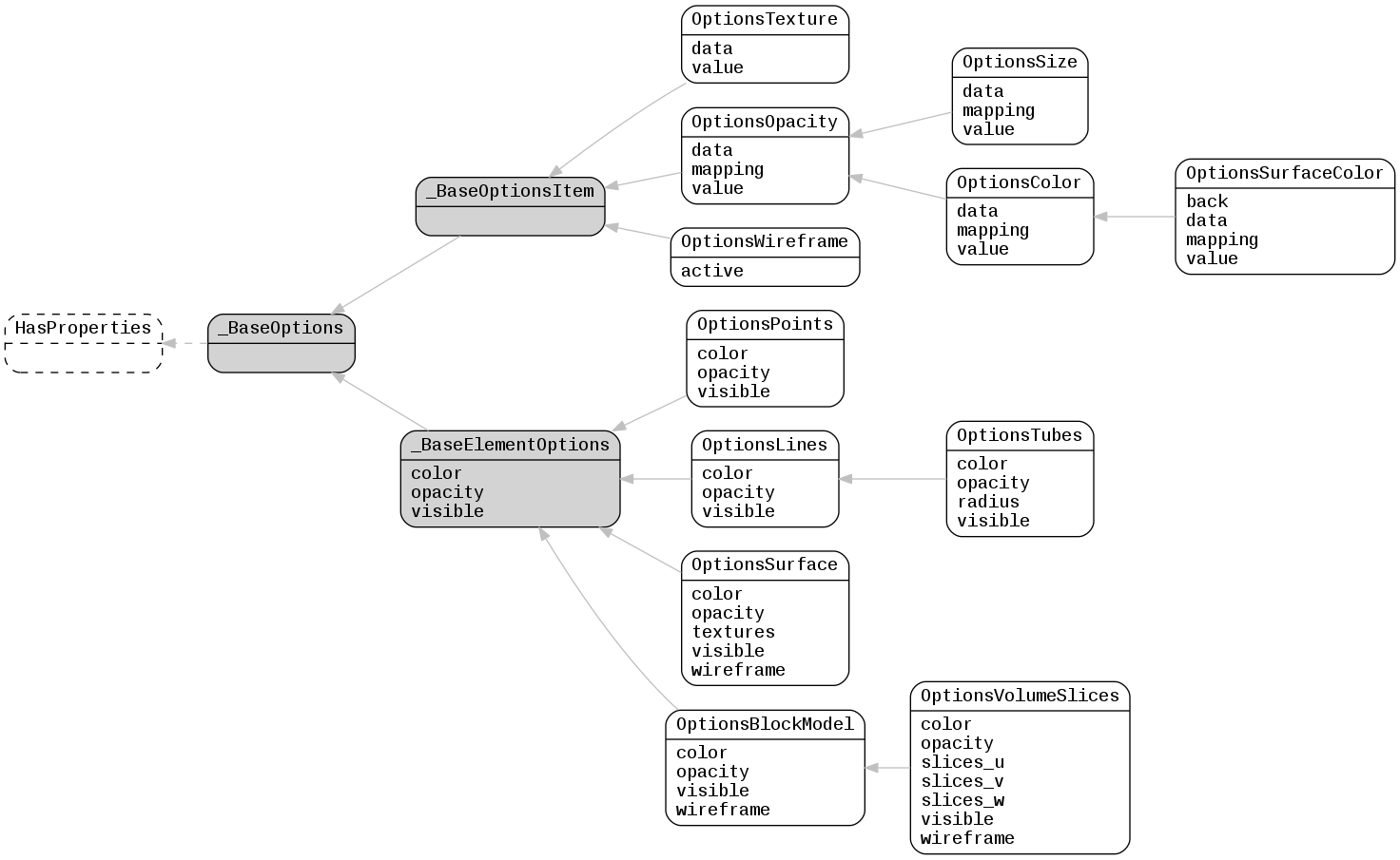 ../_images/lfview_resources_spatial_options.png